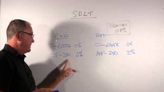 Stamp Duty Land Tax
