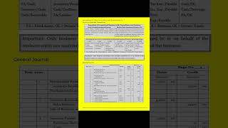 ACCOUNTING 101: CHAPTER 2