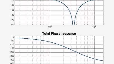 4 Stage Phaser simulation