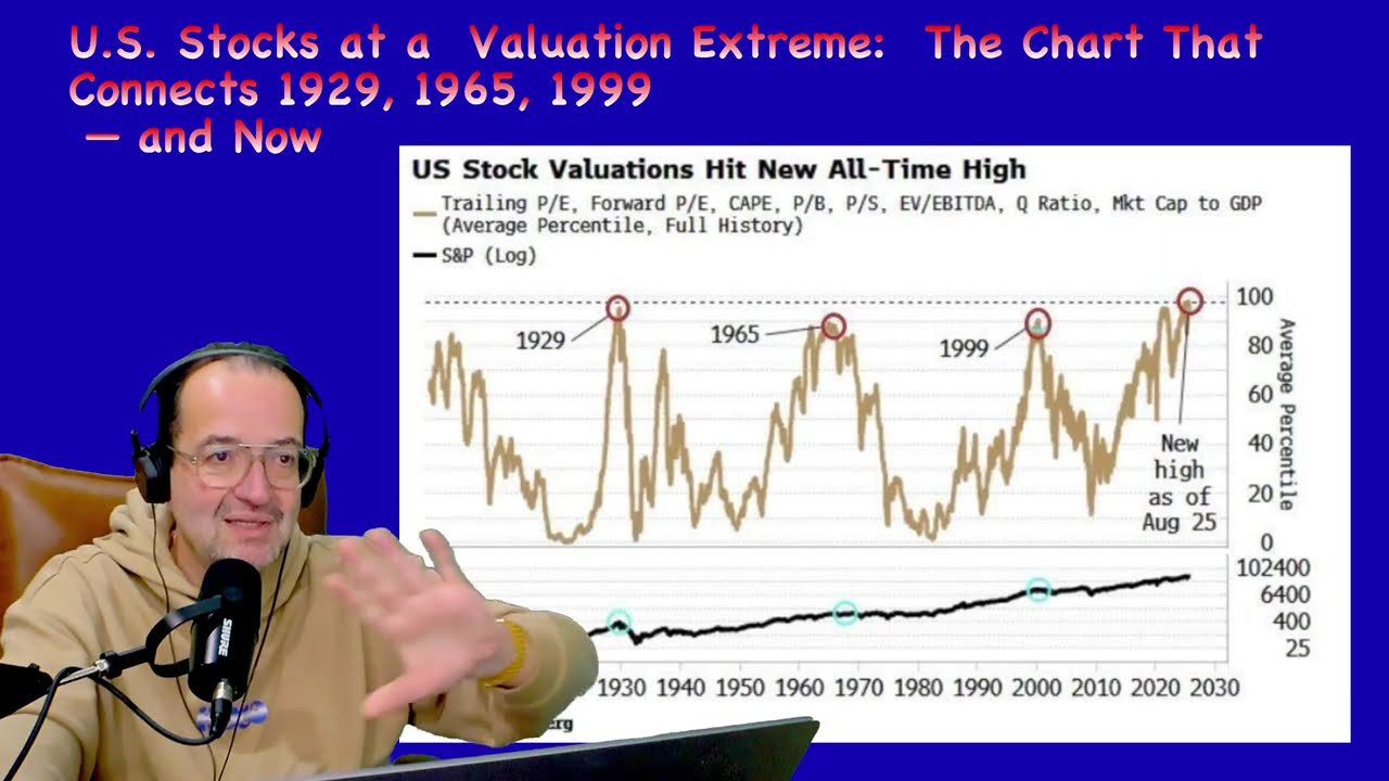Акции США достигли экстремального уровня оценки: график, связывающий 1929, 1965, 1999 годы и наст...