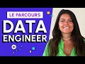 Dcouvrez notre cursus data engineer  datascientestcom