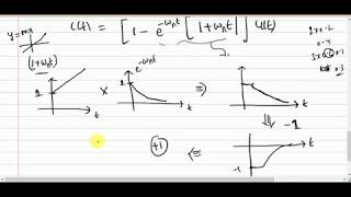 Critically damped second order system