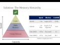 Memory Hierarchy Introduction