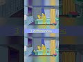 Give Your Mind a Workout #simpsons #brainteaser