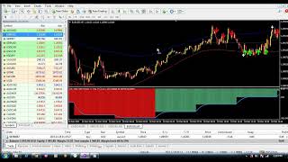 Unveiling The Top MT4 Indicators For A Winning Forex Strategy For 3 And 5 Minute Scalping Strategy