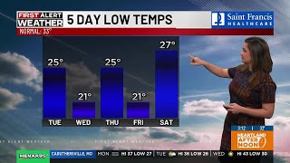 First Alert weather on Heartland Afternoon 12/1/2025