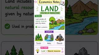 🌍 Land – Factor of Production | Easy Economics 📚#land #economicsnotes #viralshorts #economics