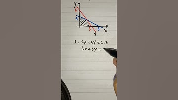 Membuat Pertidaksamaan dari Grafik Program Linier Matematika Wajib Kelas 11 SMA #Short Math