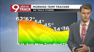Extremely Warm Weekend Weather