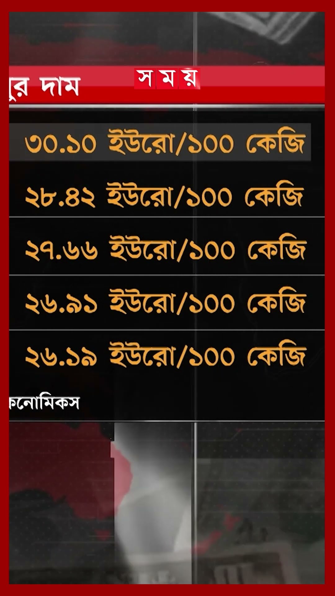 বিশ্ববাজারে কমবে চাল-আলু-চিনির দাম #rice #sugar #potato #worldmarket #shorts #somoytv