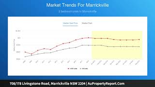 708/178 Livingstone Road, Marrickville NSW 2204 | AuPropertyReport.Com