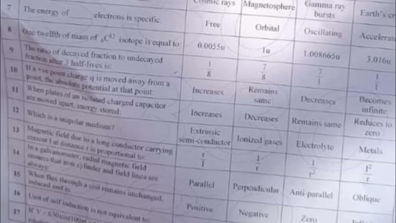 12th class physics fsd board (group 1) paper 2023 YouTube
