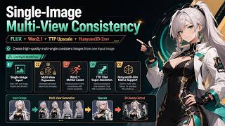 Single-Image Multi-View Consistency: FLUX + Wan2.1 + TTP + Hunyuan3D-2mv