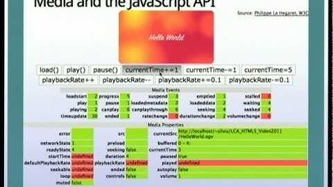 Linux.conf.au 2011: The Latest and Coolest with HTML5 Video