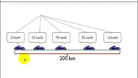 Singapore Math Primary 6 - Speed - Using Models to solve math  problems