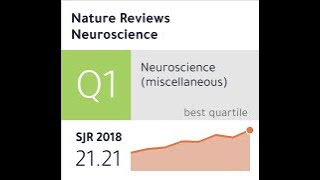 موقع مهم لكل باحث لاختيار المجلة الافضل و معرفة وضع المجلة(Q1,Q2,Q3 orQ4)