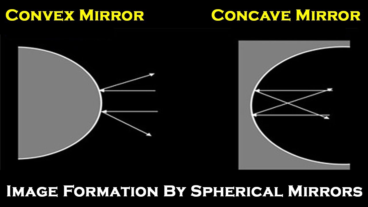 Image Formation By Spherical Mirrors Concave Mirror🪞 And Convex