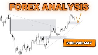 High Probability Trade Setups and Technical Analysis