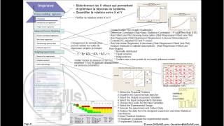 Lean Six-Sigma - Outils Et Techniques Du Black Belt Et Big Picture