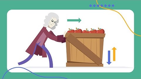 Physics Module 2 Dynamics - Introduction