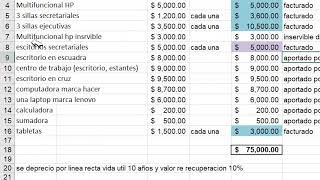 ELABORACION DE CEDULAS DE AUDITORIA