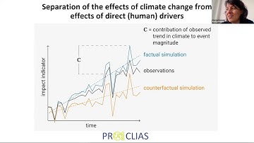 Katja Frieler and Matthias Mengel: Concepts of climate impact attribution