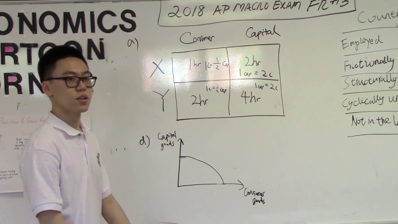 AP MACRO EXAM 2018 Scoring Rubric Free Response Question 3 YouTube Ap macro exam 2018 scoring rubric free response question 3 youtube