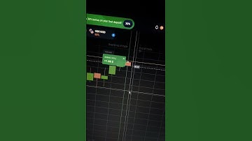 Binary Options Trading Stategy | Binary Option Trading | Quotex trading #short #youtubeshort