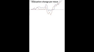 114上_專題成果影片_Predicting Move Quality from Player Timing Behavior on Lichess