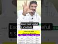 మీ టైమ్ సేవ్ చేయడానికి 5 shortcuts #excel #exceltelugu #shortcutkeys