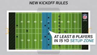 SUMMARY OF NEW NFL KICKOFF RULES | 5\/22\/18