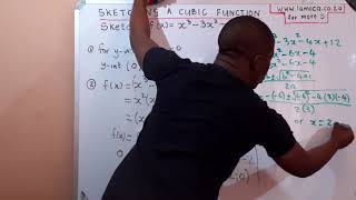 How to sketch the graph of a cubic function EXAMPLE 1