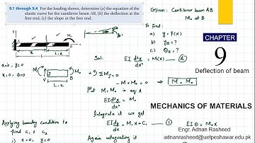 9.2 Determine equation of elastic curve, deflection & slop |Deflection Of Beam | Mech of materials