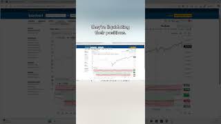 How to Interpret the Commitment of traders (COT) chart #COT #commitmentoftraders #Nasdaq #stock