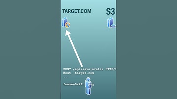 $20,000 Misconfigured S3 bucket vulnerability #bugbounty #bugbountytips