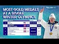 Klæbo's INSANE final leg in the Men's Team Sprint | Milano Cortina 2026