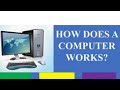 What are the main Functions of computer.urdu.