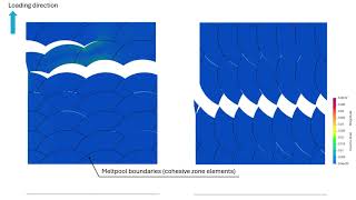 Simulation of Cohesive Element Failure in Additively Manufactured Material