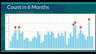 How to win Lotto 649 in Canada 2016