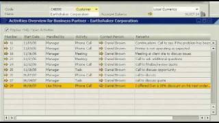 Sap Business One Overview Demo