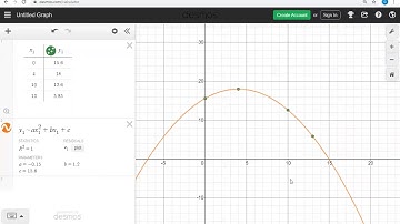 Polynomial Regression Models