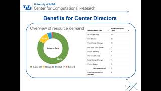 20190628 - Introducing ColdFront: an HPC allocations management system