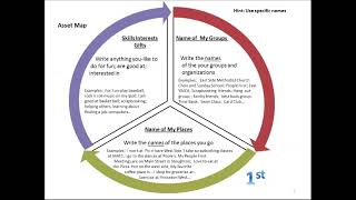 Session 2:2 Asset Mapping