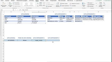 TIPS O TRUCOS EXTRAS VIDEO #17/ Listas dependientes dinámicas de varios niveles en EXCEL.