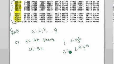 Random Number Table Practice