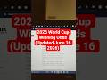 Who Will Win The Fifa World Cup 2026 Updated After Spain's Draw Vs. Cape Verde #france #worldcup