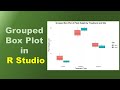 Create Grouped Box Plot in R Studio | Step-by-Step Tutorial with R Script and Data File