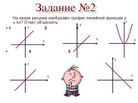 График функции у кх 5 1 4. График линейной функции. График линейной функции 7 класс. Функция КХ+В. Графики функций рисунки.