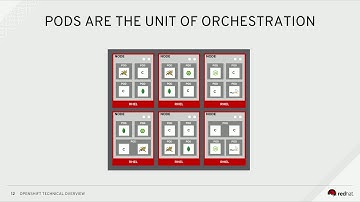 OpenShift Technical Overview