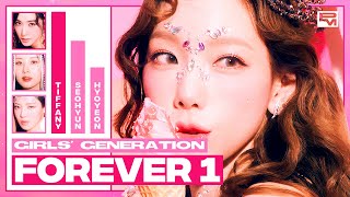 Download Girls' Generation - Forever 1 Line Distribution Video MP3 Girls' Generation - Forever 1 Line Distribution